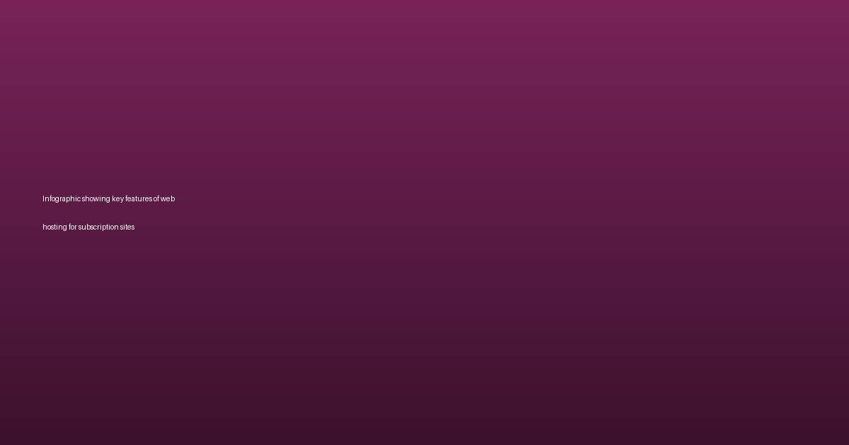 Infographic showing key features of web hosting for subscription sites