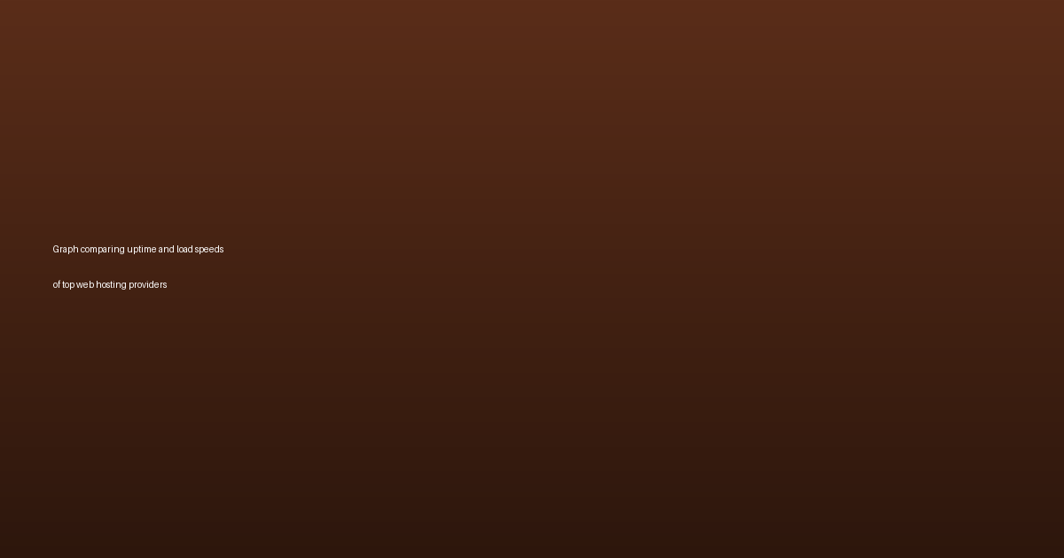 Graph comparing uptime and load speeds of top web hosting providers