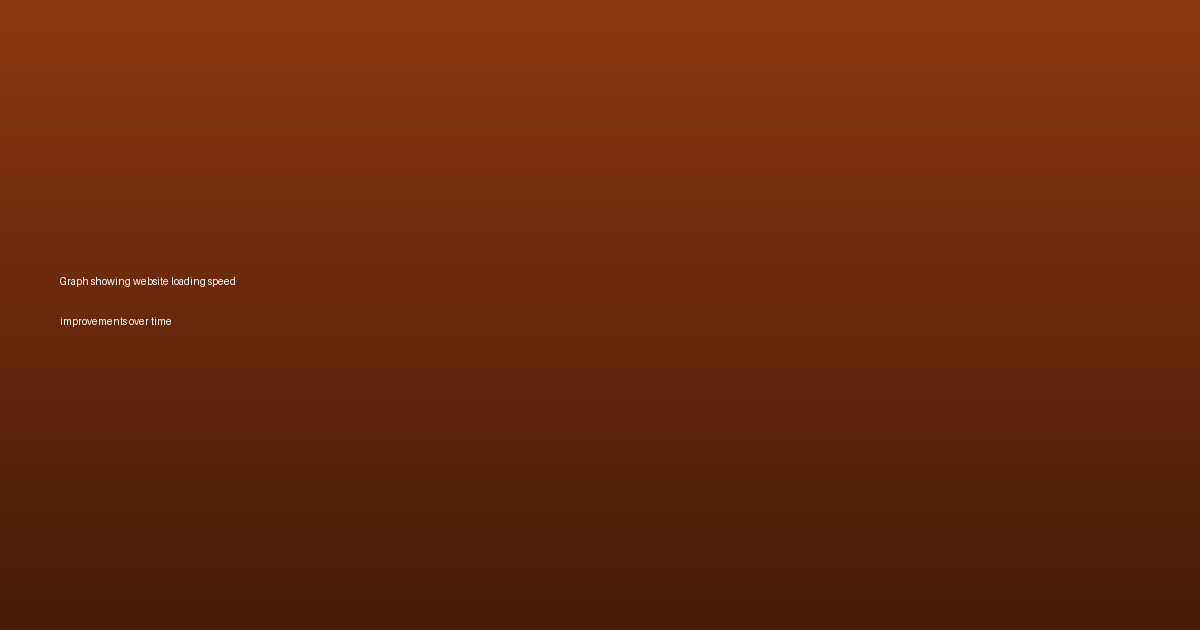 Graph showing website loading speed improvements over time