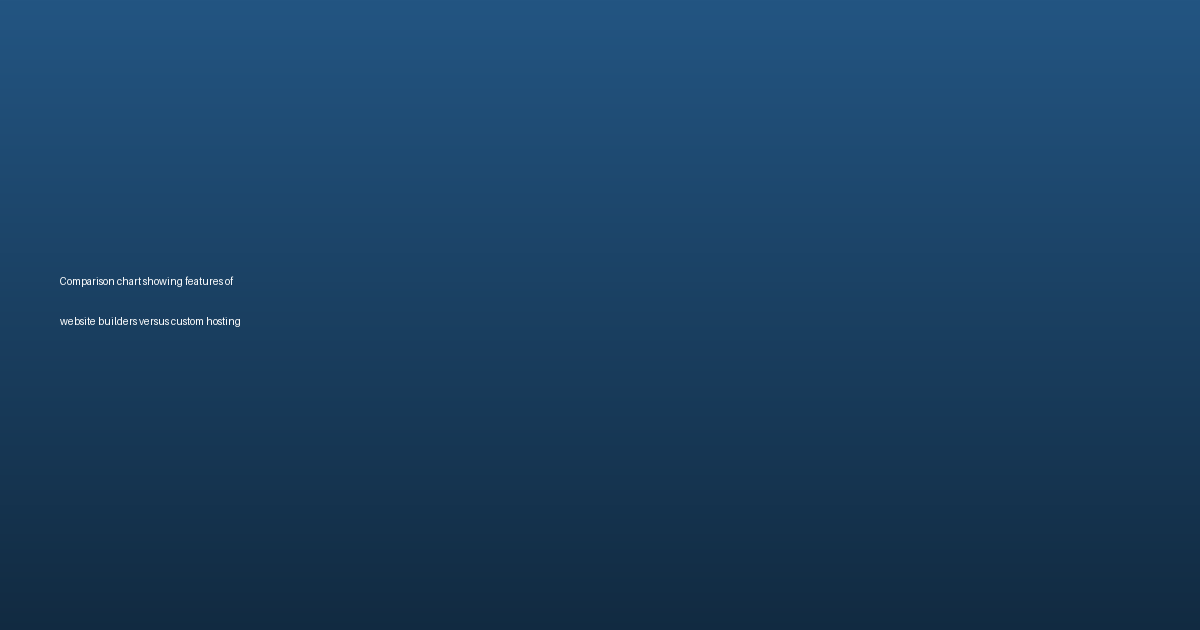 Comparison chart showing features of website builders versus custom hosting